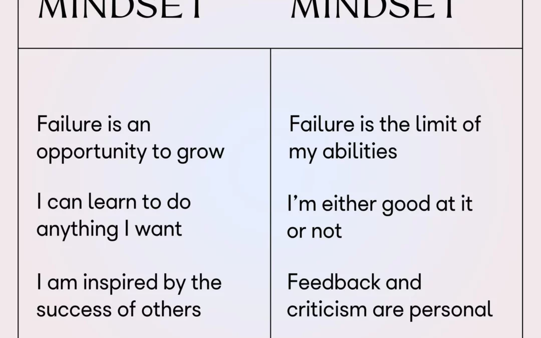 FOCUSING ON A GROWTH MINDSET