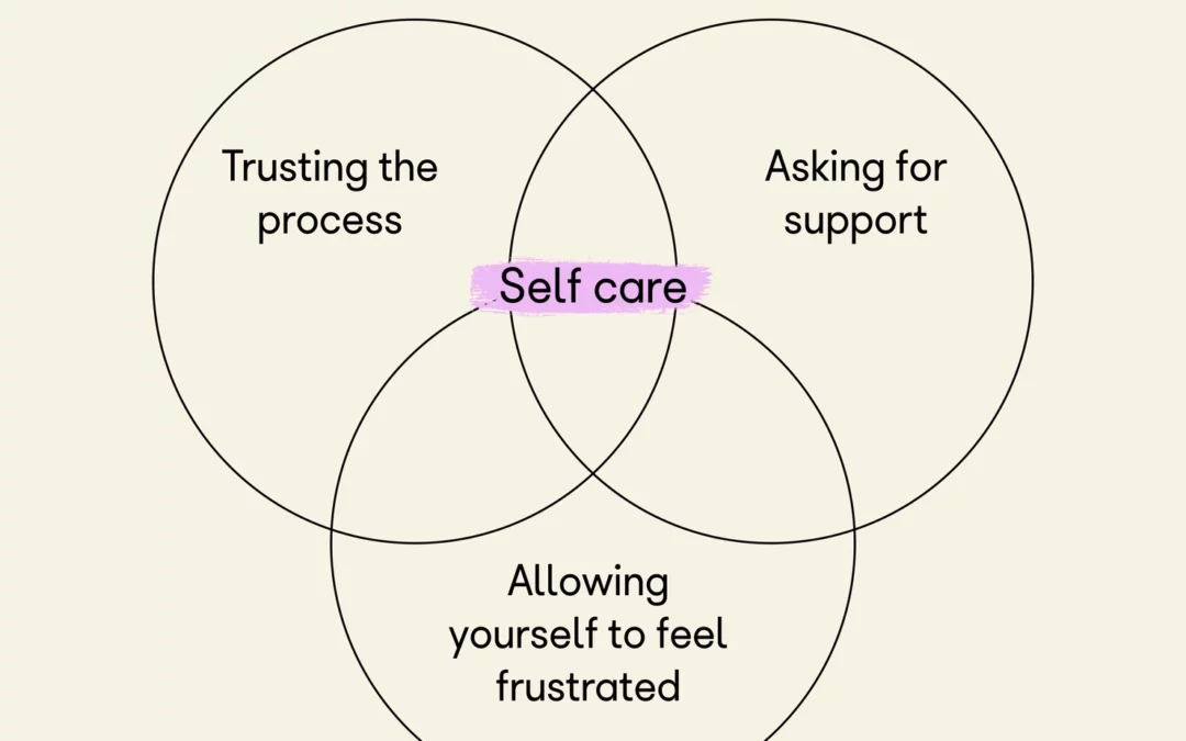 OTHER WAYS TO LOOK AT SELF-CARE